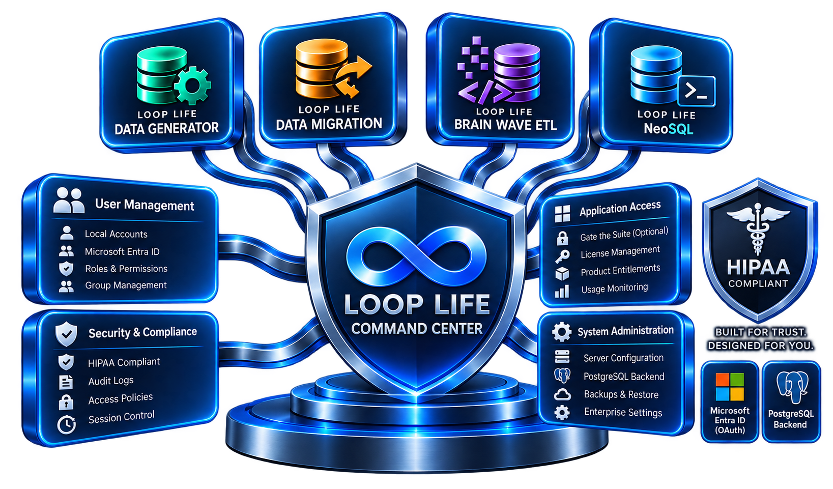 Loop Life Command Center with Data Generator, Data Migration, Brain Wave ETL, and NeoSQL.