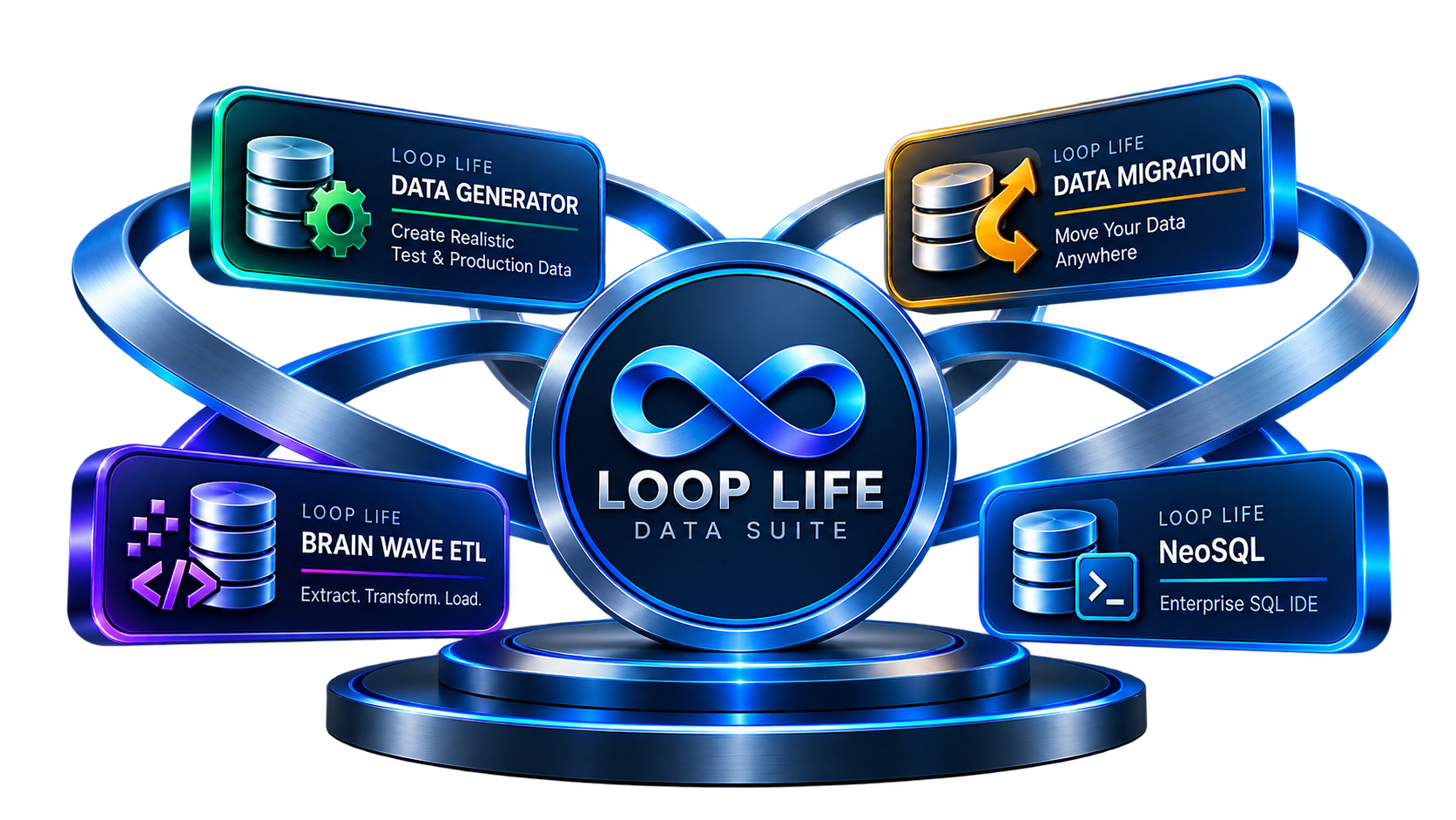 Loop Life Data Suite: Data Generator, Data Migration, Brain Wave ETL, and NeoSQL around the suite mark